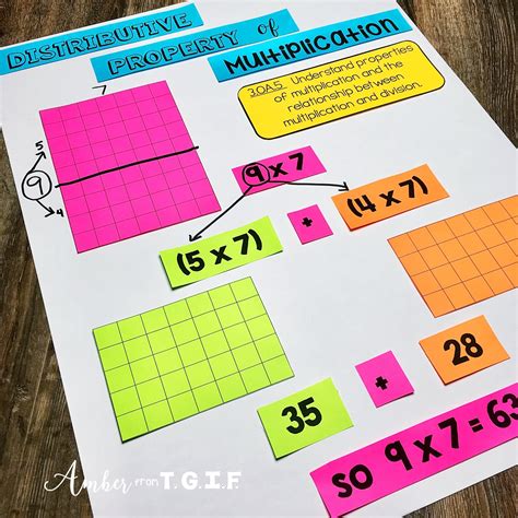 area boxes for distributive property|distributive property multiplication.